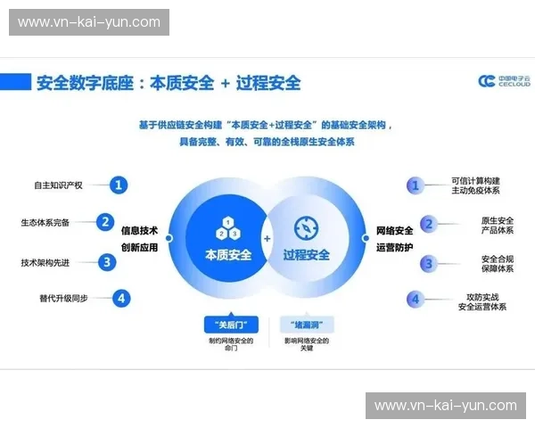 开云APP安全提示:两大分区的实用防护指南 开云APP安全提示:两大分区的实用防护指南